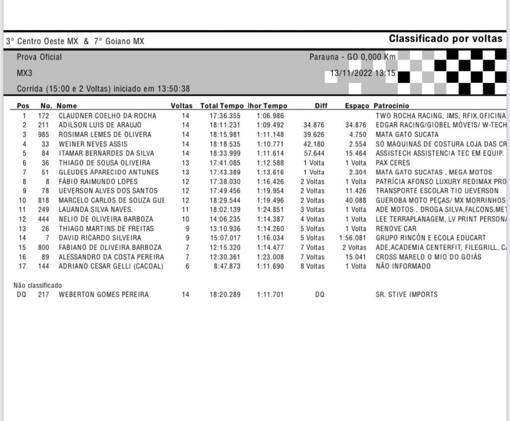 Final GOIANO de Motocross 2022 | Para&uacute;na GO