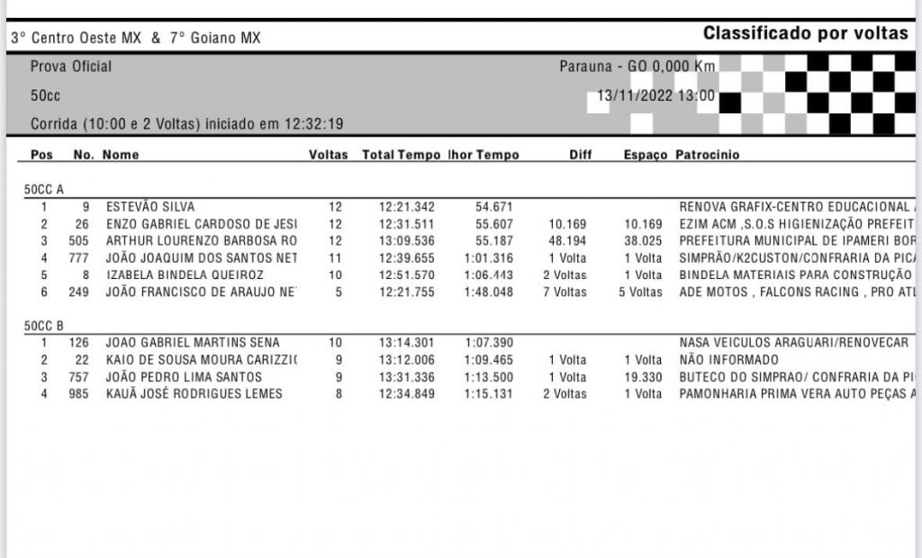 Final GOIANO de Motocross 2022 | Para&uacute;na GO