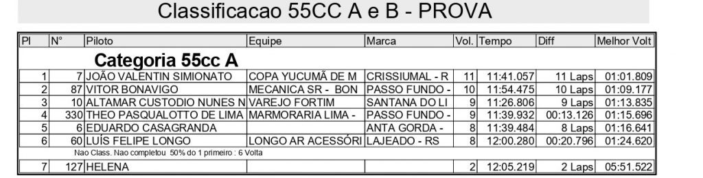 Sol forte e gates cheios agitam o domingo de disputas na 2&ordf; etapa do Ga&uacute;cho de Velocross, confira os resultados completos.