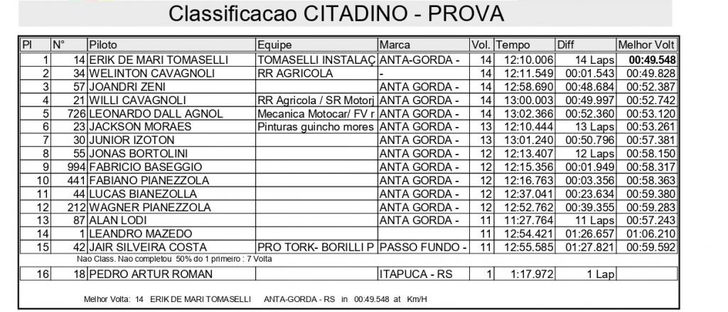 Cronometrados e disputa de tr&ecirc;s baterias marcam o primeiro dia de competi&ccedil;&otilde;es na 2&ordf; rodada da Super Final Ga&uacute;cho de Velocross, confira!