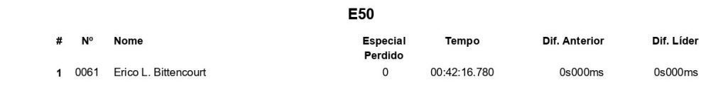 Mini Enduro do Lucas Dunka &eacute; sucesso total em sua primeira edi&ccedil;&atilde;o, confira quem foram os vencedores.