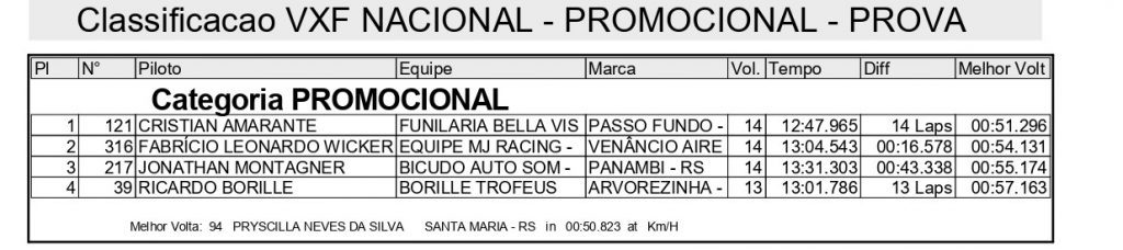 Cronometrados e disputa de tr&ecirc;s baterias marcam o primeiro dia de competi&ccedil;&otilde;es na 2&ordf; rodada da Super Final Ga&uacute;cho de Velocross, confira!