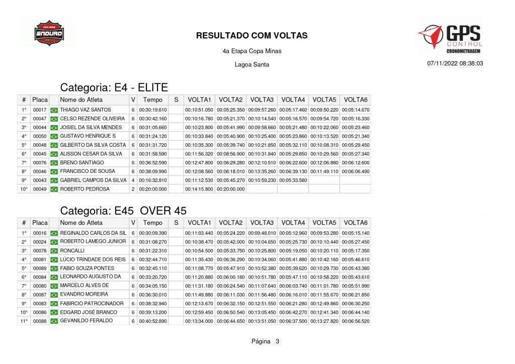 Copa Minas de Enduro encerra temporada 2022 em Lagoa Santa/MG