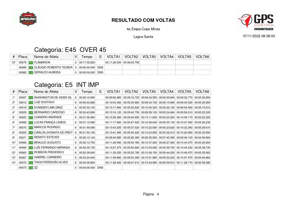 Copa Minas de Enduro encerra temporada 2022 em Lagoa Santa/MG