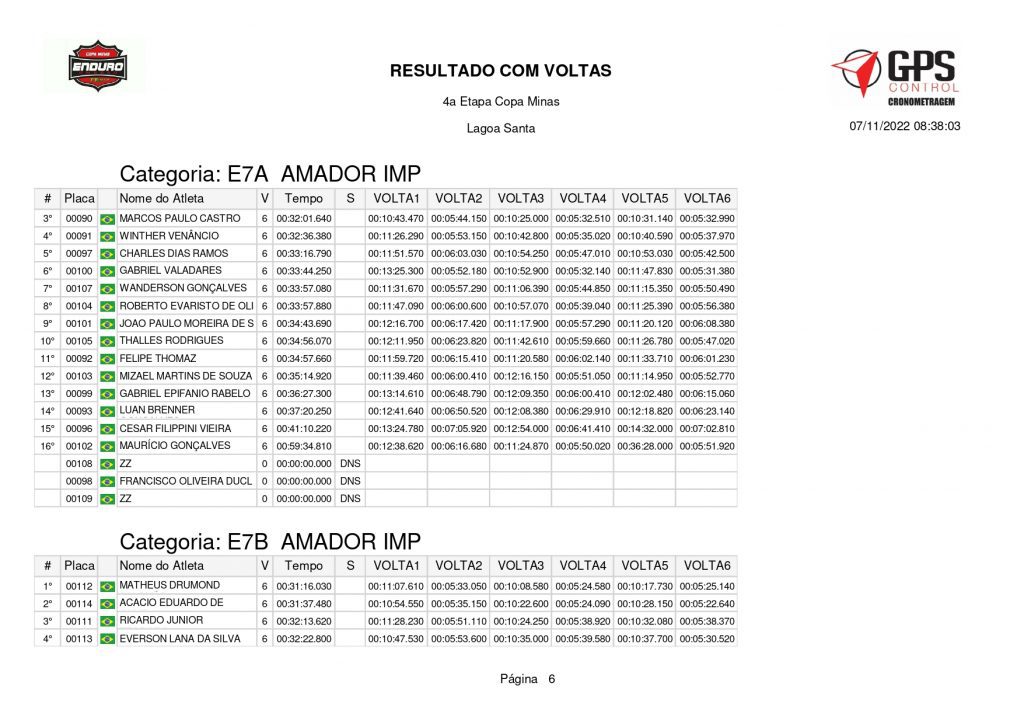 Copa Minas de Enduro encerra temporada 2022 em Lagoa Santa/MG
