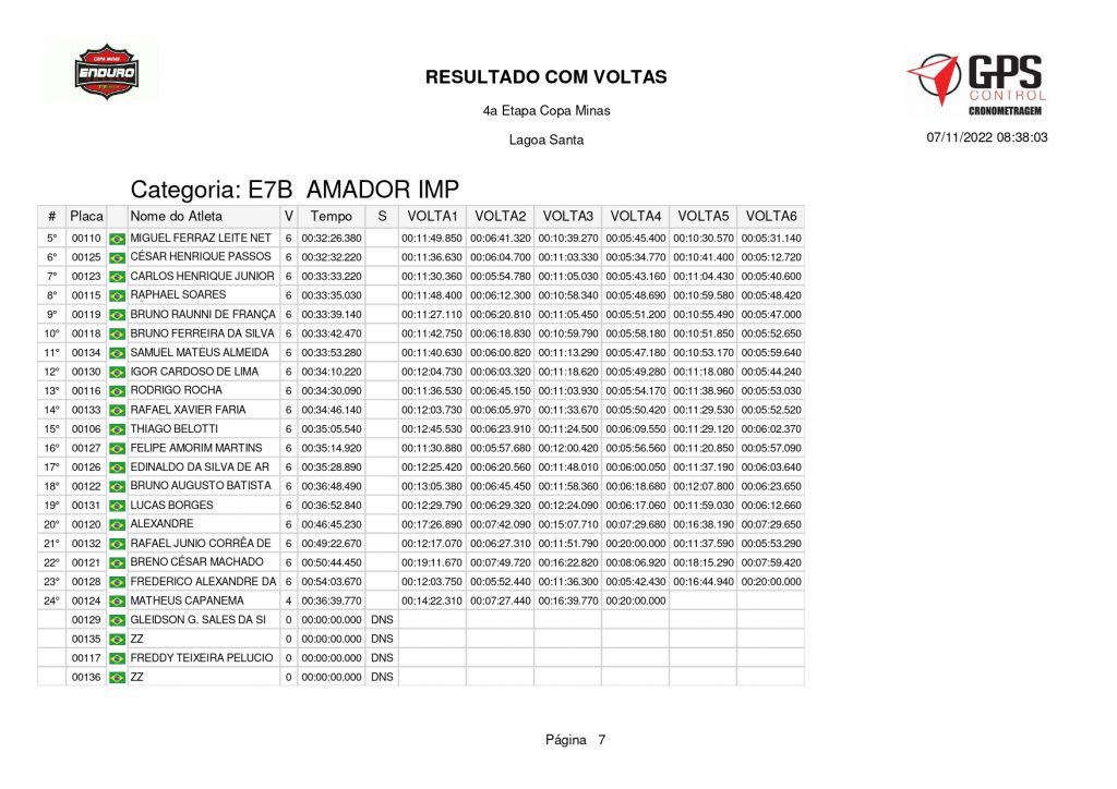 Copa Minas de Enduro encerra temporada 2022 em Lagoa Santa/MG