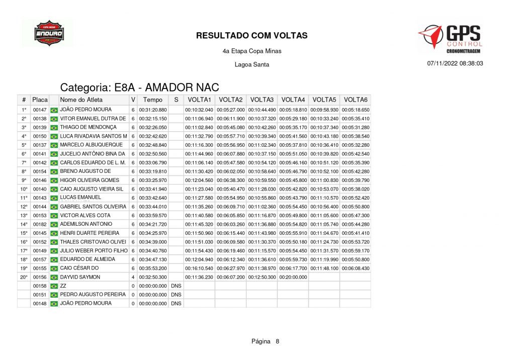 Copa Minas de Enduro encerra temporada 2022 em Lagoa Santa/MG