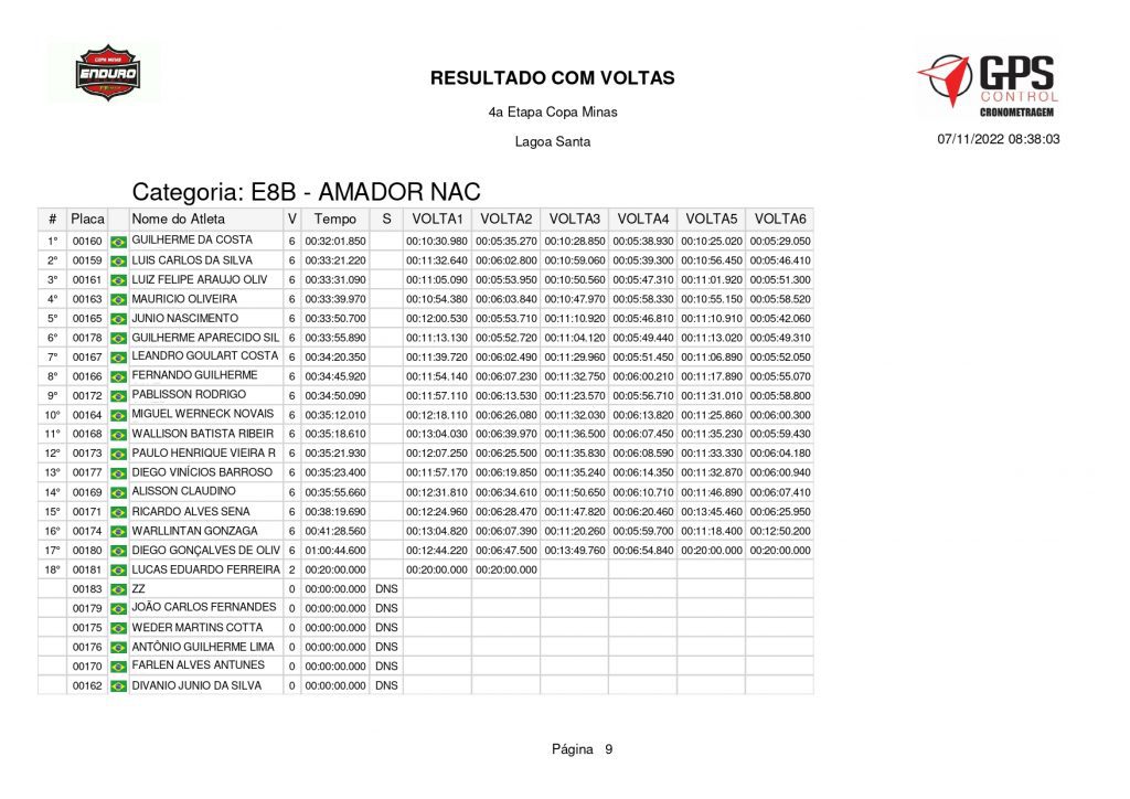 Copa Minas de Enduro encerra temporada 2022 em Lagoa Santa/MG