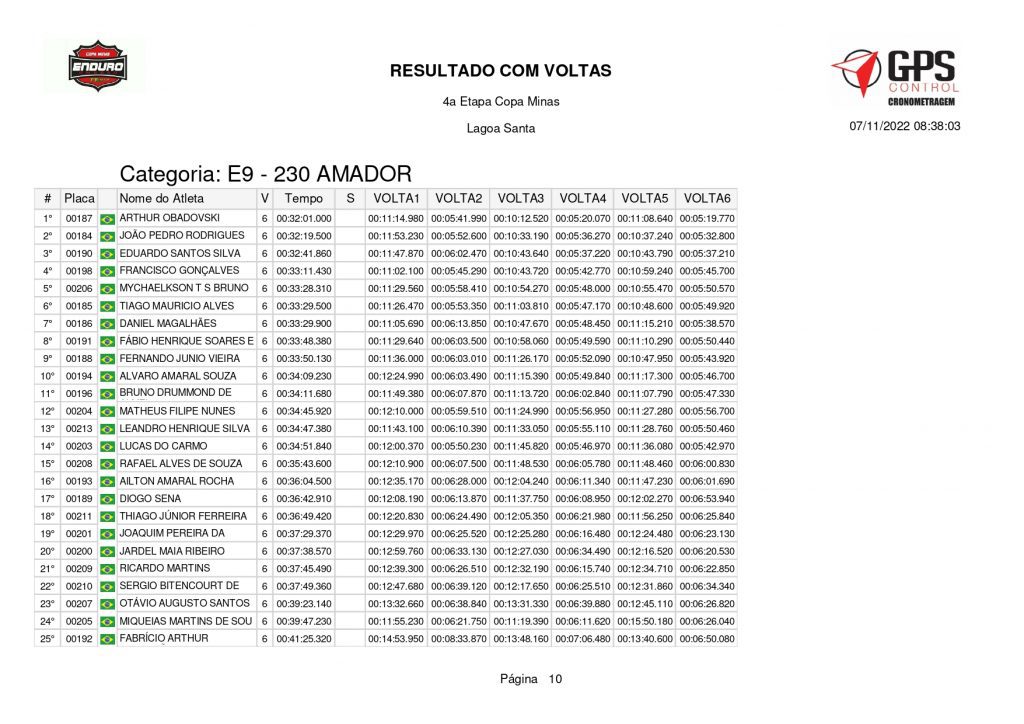 Copa Minas de Enduro encerra temporada 2022 em Lagoa Santa/MG