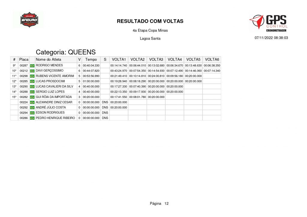 Copa Minas de Enduro encerra temporada 2022 em Lagoa Santa/MG