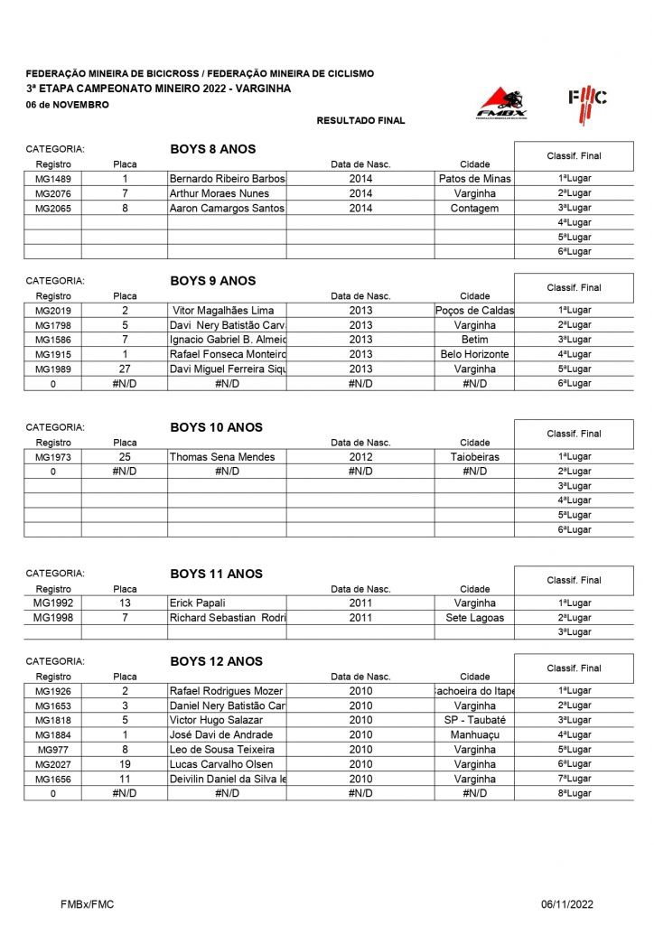 Final do Mineiro de BMX em Varginha/MG reuniu atletas de 4 estados em disputa pelo t&iacute;tulo da temporada.