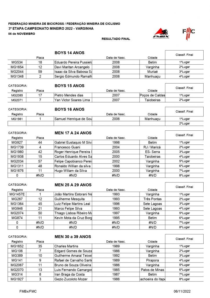 Final do Mineiro de BMX em Varginha/MG reuniu atletas de 4 estados em disputa pelo t&iacute;tulo da temporada.
