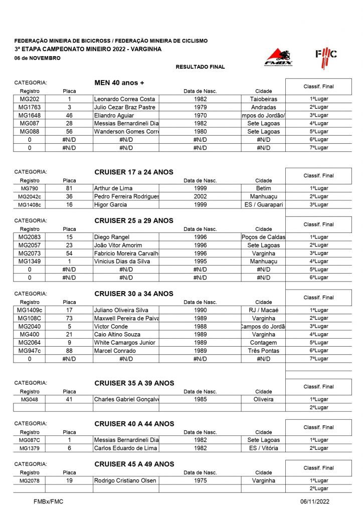 Final do Mineiro de BMX em Varginha/MG reuniu atletas de 4 estados em disputa pelo t&iacute;tulo da temporada.