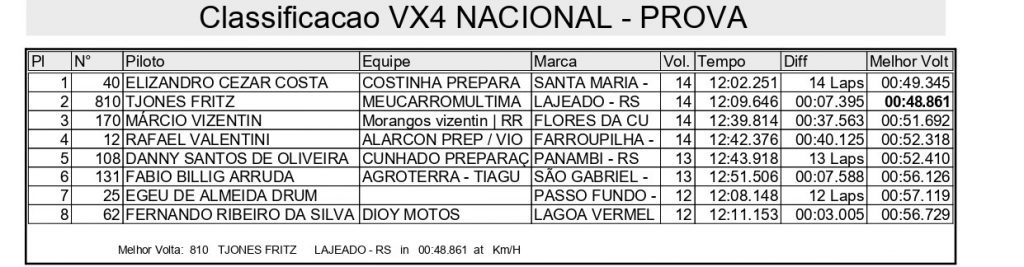 Sol forte e gates cheios agitam o domingo de disputas na 2&ordf; etapa do Ga&uacute;cho de Velocross, confira os resultados completos.