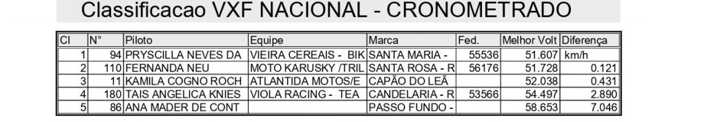 Cronometrados e disputa de tr&ecirc;s baterias marcam o primeiro dia de competi&ccedil;&otilde;es na 2&ordf; rodada da Super Final Ga&uacute;cho de Velocross, confira!