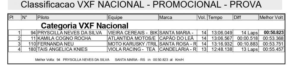 Cronometrados e disputa de tr&ecirc;s baterias marcam o primeiro dia de competi&ccedil;&otilde;es na 2&ordf; rodada da Super Final Ga&uacute;cho de Velocross, confira!