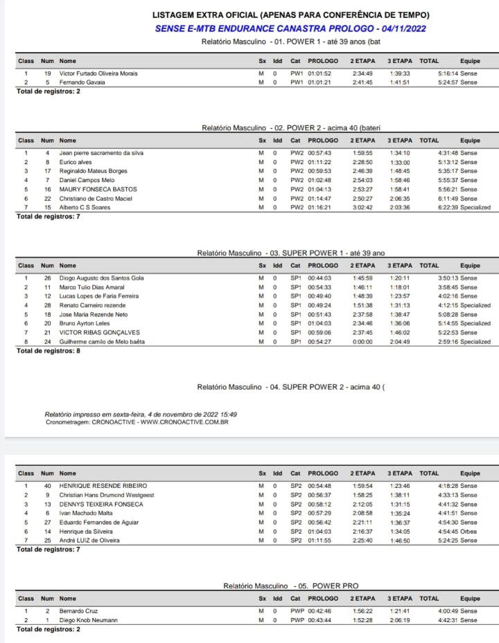 Sense E-MTB Endurance apresenta formato inovador e desbrava as trilhas da Serra da Canastra
