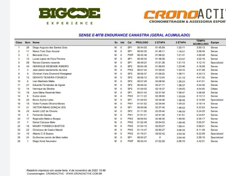 Sense E-MTB Endurance apresenta formato inovador e desbrava as trilhas da Serra da Canastra