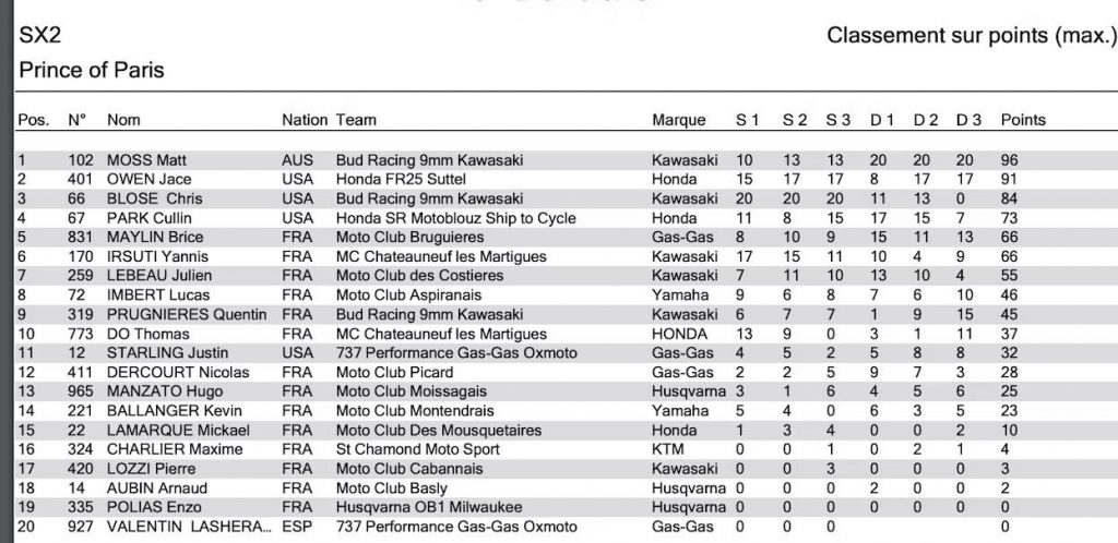 Ken Roczen vence o Supercross de Paris