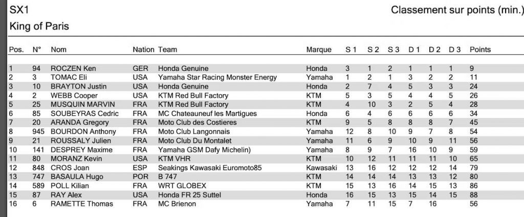 Ken Roczen vence o Supercross de Paris