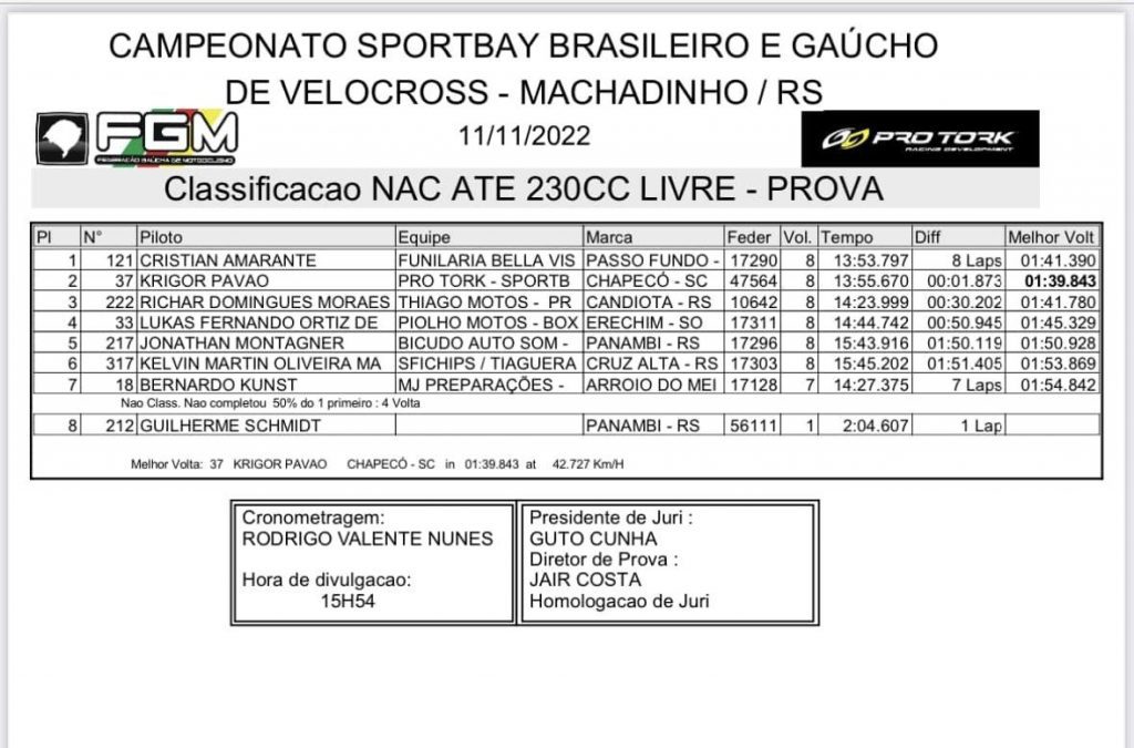 Primeiro dia de provas da 2&ordm; etapa do BRVX em Machadinho-RS | Ga&uacute;cho de Velocross