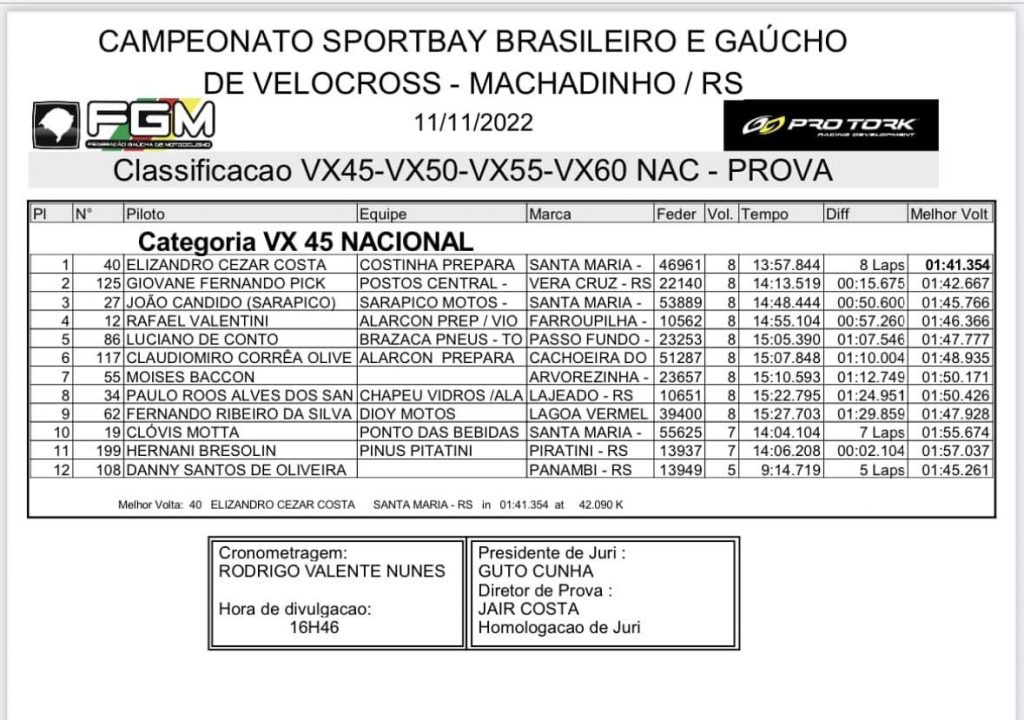 Primeiro dia de provas da 2&ordm; etapa do BRVX em Machadinho-RS | Ga&uacute;cho de Velocross