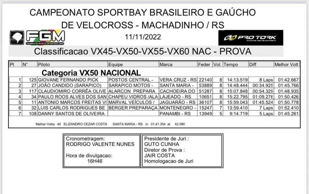Primeiro dia de provas da 2&ordm; etapa do BRVX em Machadinho-RS | Ga&uacute;cho de Velocross