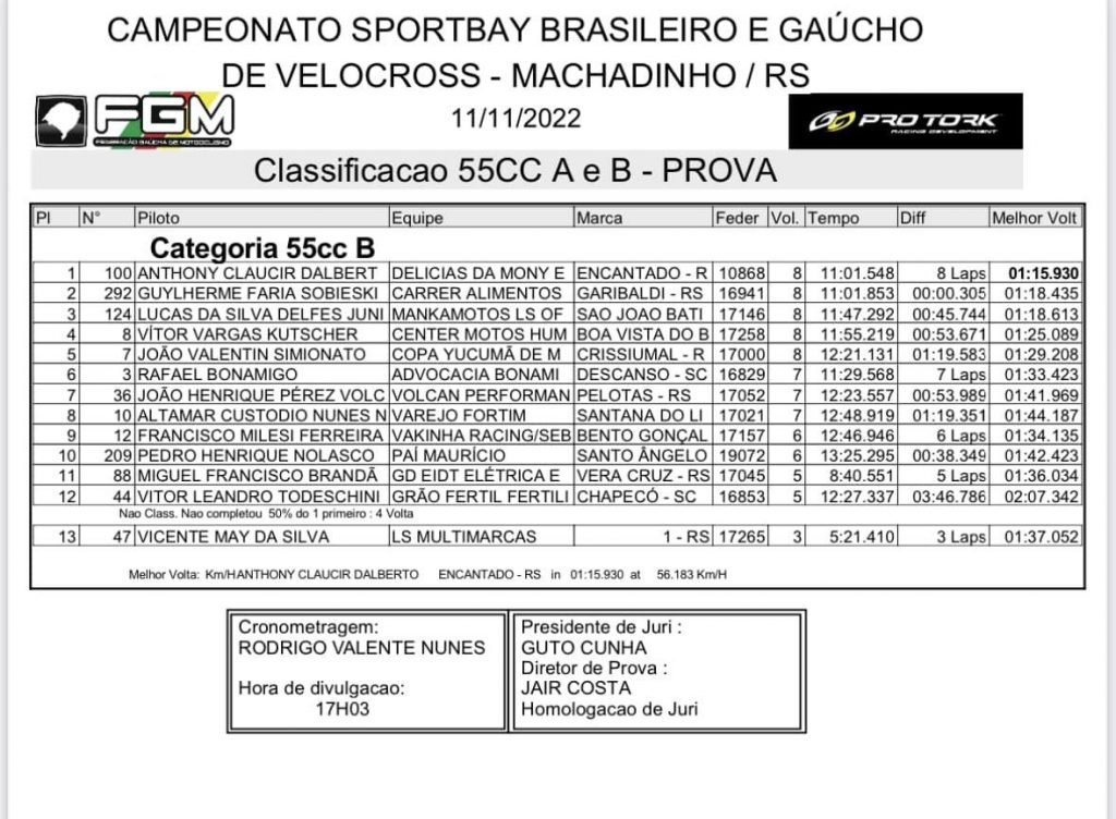 Primeiro dia de provas da 2&ordm; etapa do BRVX em Machadinho-RS | Ga&uacute;cho de Velocross