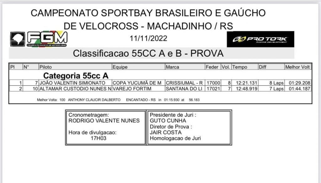 Primeiro dia de provas da 2&ordm; etapa do BRVX em Machadinho-RS | Ga&uacute;cho de Velocross