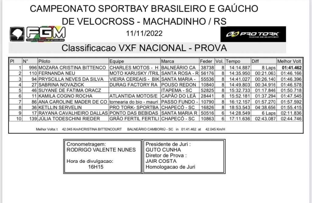 Primeiro dia de provas da 2&ordm; etapa do BRVX em Machadinho-RS | Ga&uacute;cho de Velocross