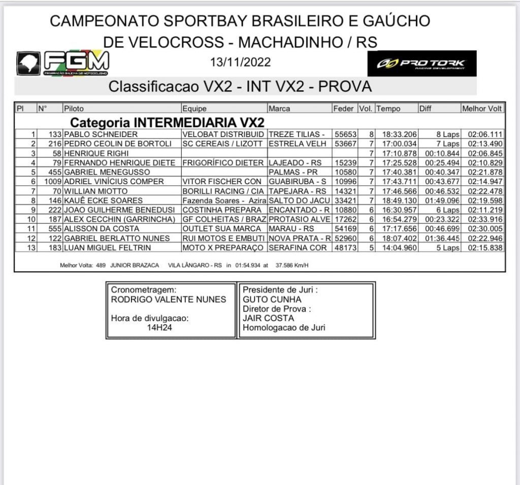 Pilotos do Brasileiro de Velocross enfrentam chuva e lama na 2&ordm; rodada do campeonato em Machadinho RS