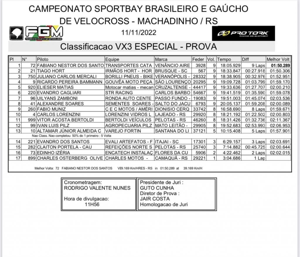 Pilotos do Brasileiro de Velocross enfrentam chuva e lama na 2&ordm; rodada do campeonato em Machadinho RS