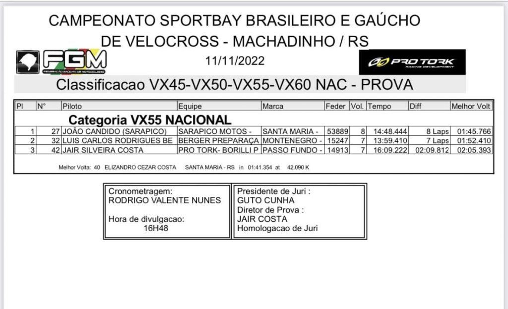 Primeiro dia de provas da 2&ordm; etapa do BRVX em Machadinho-RS | Ga&uacute;cho de Velocross