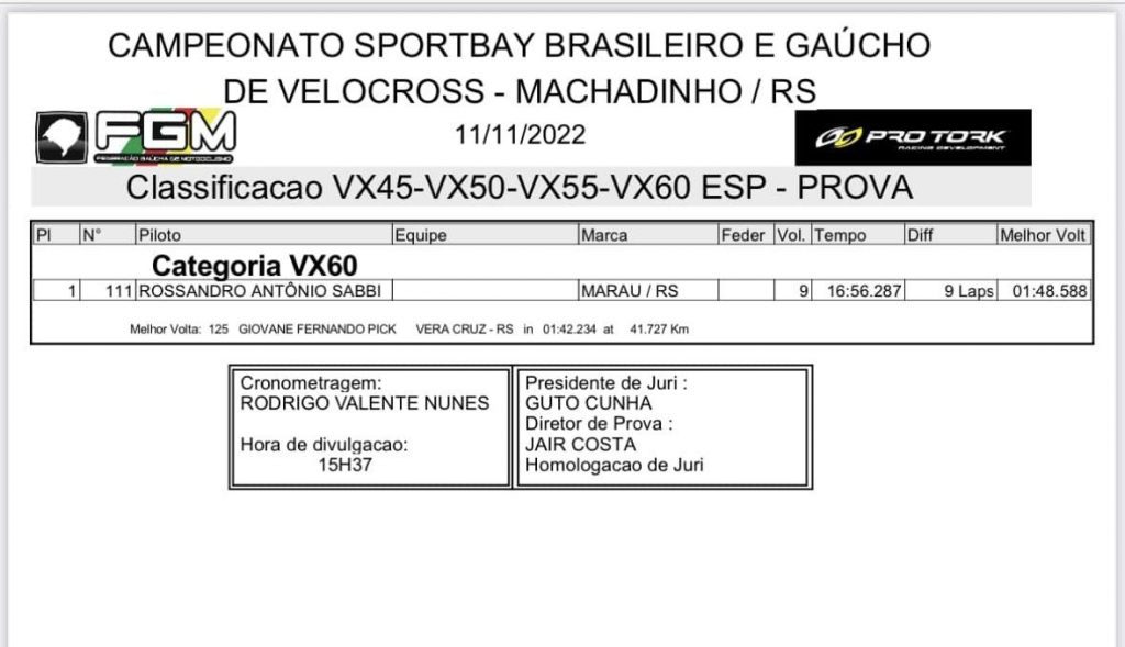 Primeiro dia de provas da 2&ordm; etapa do BRVX em Machadinho-RS | Ga&uacute;cho de Velocross