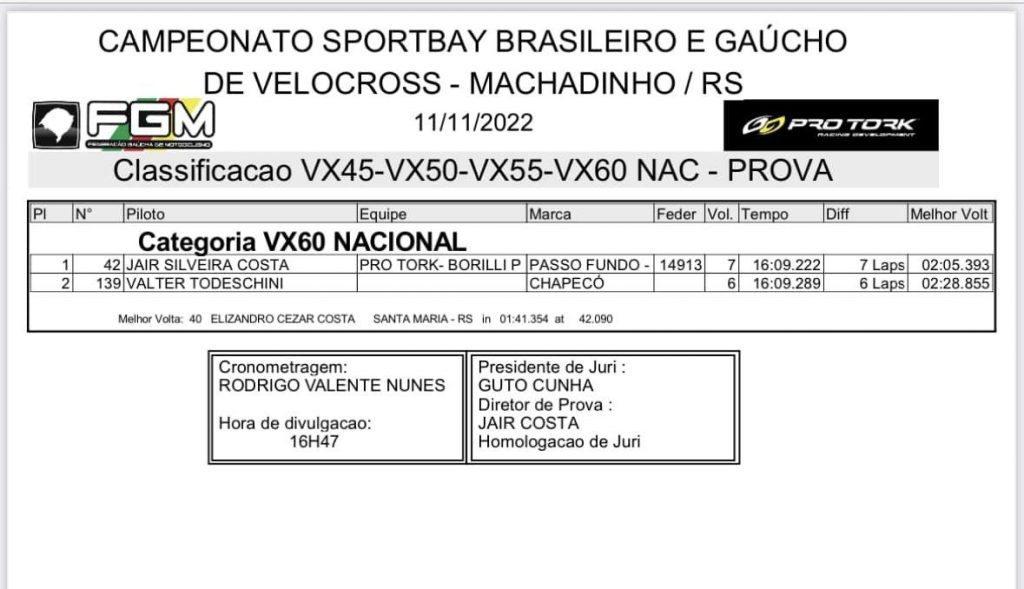 Primeiro dia de provas da 2&ordm; etapa do BRVX em Machadinho-RS | Ga&uacute;cho de Velocross