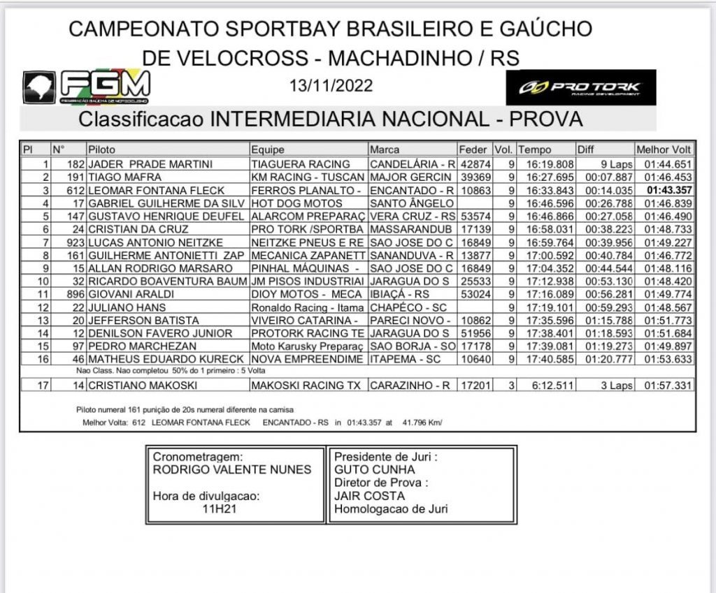 Pilotos do Brasileiro de Velocross enfrentam chuva e lama na 2&ordm; rodada do campeonato em Machadinho RS
