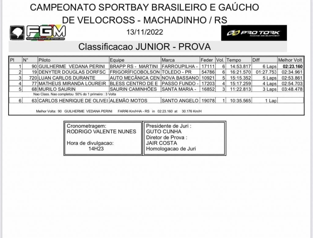 Pilotos do Brasileiro de Velocross enfrentam chuva e lama na 2&ordm; rodada do campeonato em Machadinho RS