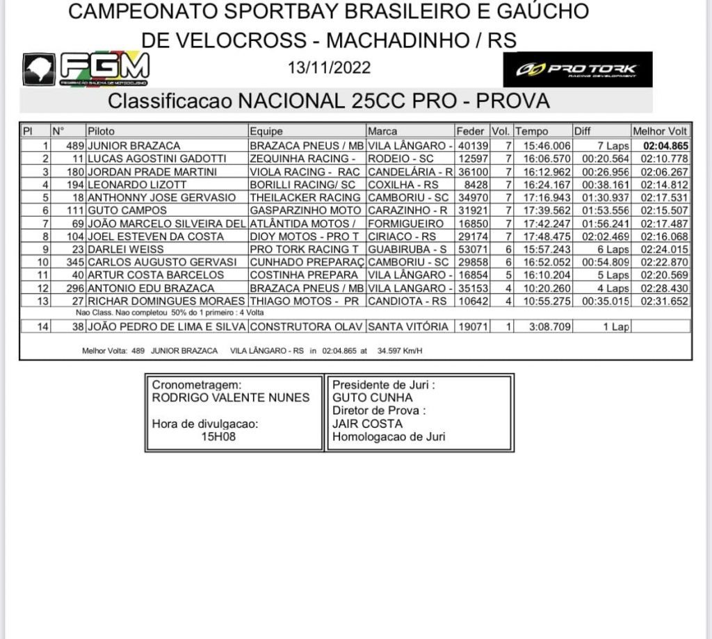 Pilotos do Brasileiro de Velocross enfrentam chuva e lama na 2&ordm; rodada do campeonato em Machadinho RS