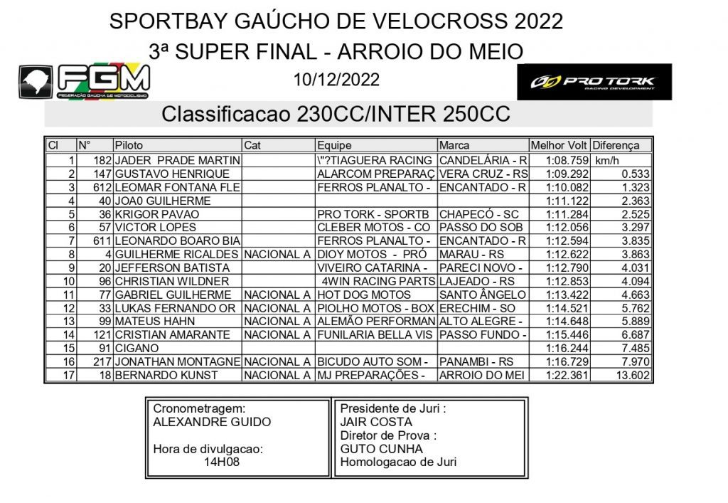 S&aacute;bado de calor intenso marca o primeiro dia da final do Brasileiro e Ga&uacute;cho de VX em Arroio do Meio, confira os resultados dos treinos.