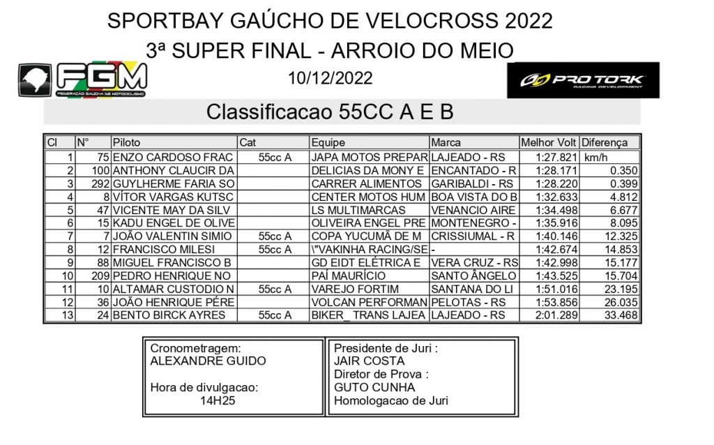 S&aacute;bado de calor intenso marca o primeiro dia da final do Brasileiro e Ga&uacute;cho de VX em Arroio do Meio, confira os resultados dos treinos.