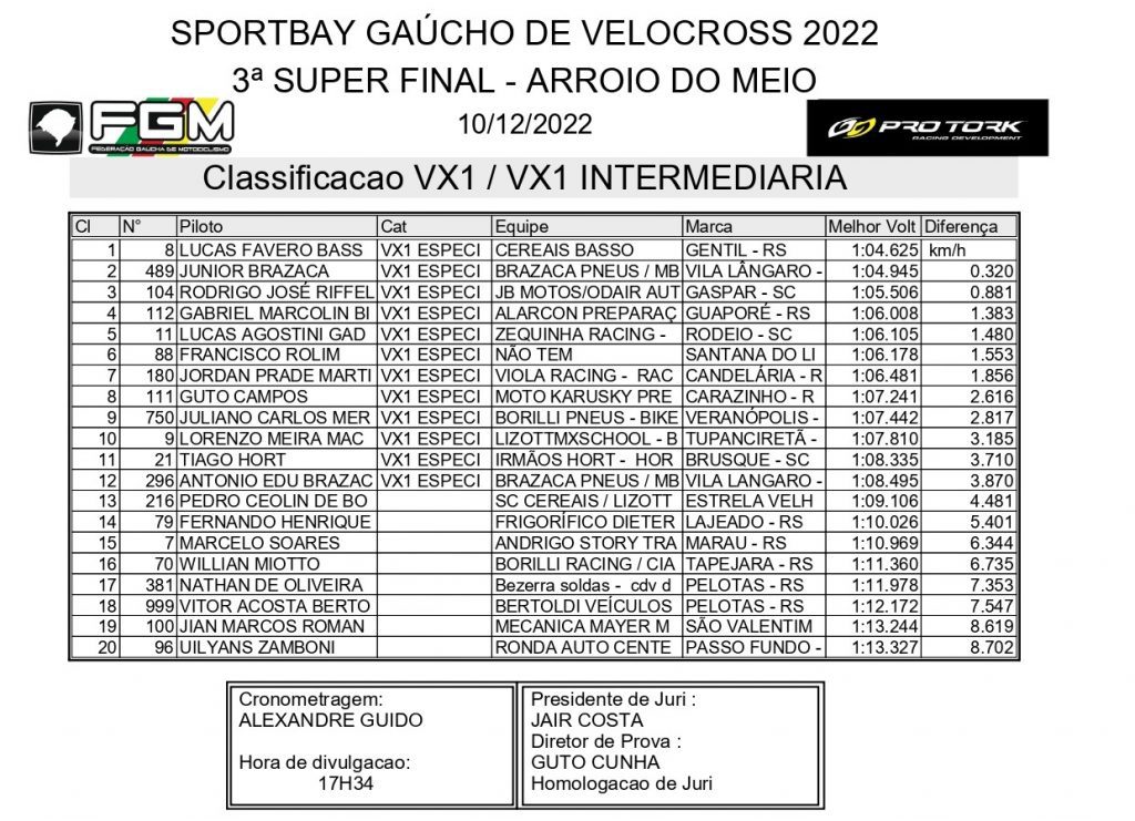S&aacute;bado de calor intenso marca o primeiro dia da final do Brasileiro e Ga&uacute;cho de VX em Arroio do Meio, confira os resultados dos treinos.