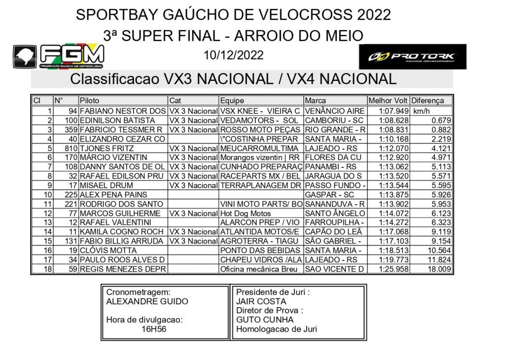 S&aacute;bado de calor intenso marca o primeiro dia da final do Brasileiro e Ga&uacute;cho de VX em Arroio do Meio, confira os resultados dos treinos.