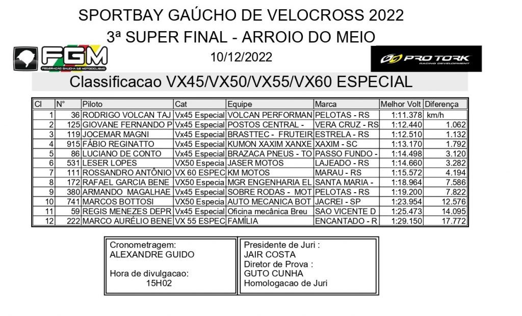 S&aacute;bado de calor intenso marca o primeiro dia da final do Brasileiro e Ga&uacute;cho de VX em Arroio do Meio, confira os resultados dos treinos.