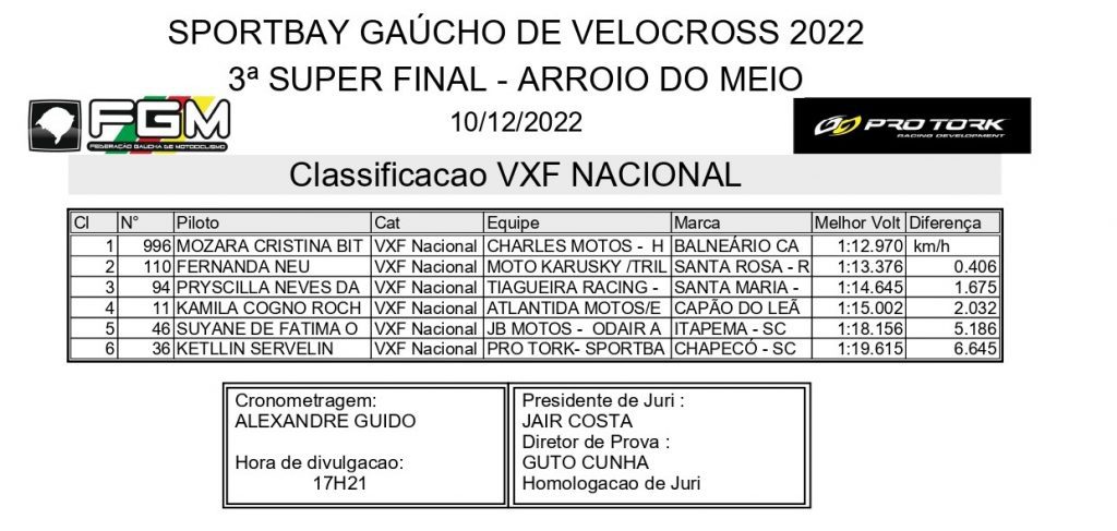 S&aacute;bado de calor intenso marca o primeiro dia da final do Brasileiro e Ga&uacute;cho de VX em Arroio do Meio, confira os resultados dos treinos.