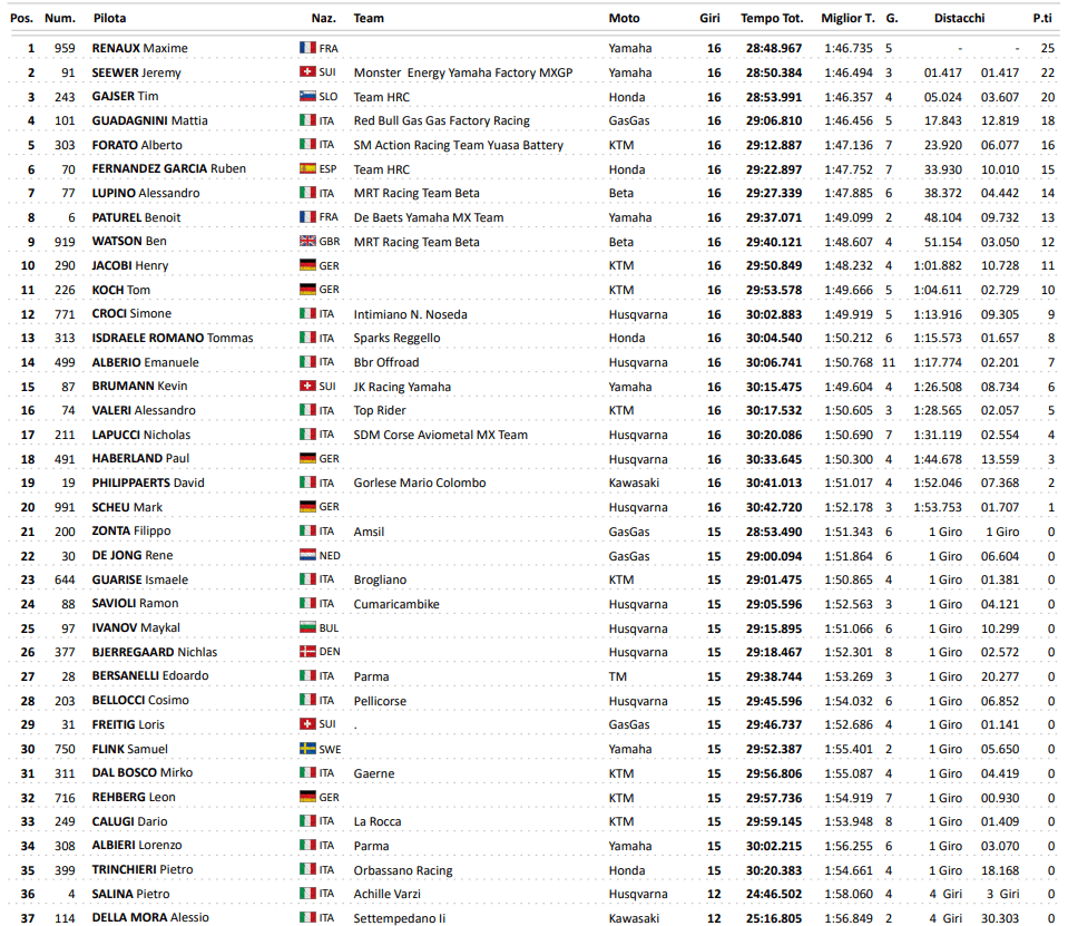 Motocross Internacional da It&aacute;lia: Jeremy Seewer e Laengenfelder vencem a primeira rodada.