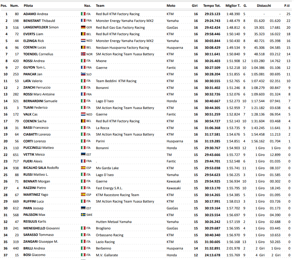 Motocross Internacional da It&aacute;lia: Jeremy Seewer e Laengenfelder vencem a primeira rodada.