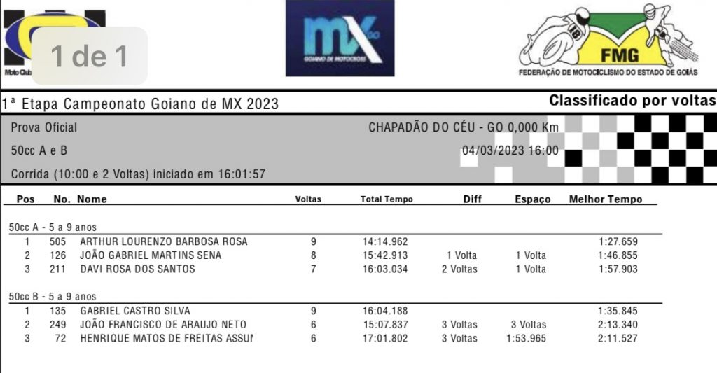 1&ordf; etapa do Goiano de Motocross: Confira os resultados de s&aacute;bado | Chapad&atilde;o do C&eacute;u/GO