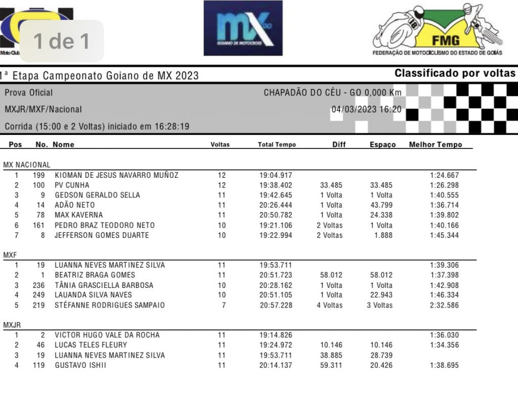 1&ordf; etapa do Goiano de Motocross: Confira os resultados de s&aacute;bado | Chapad&atilde;o do C&eacute;u/GO