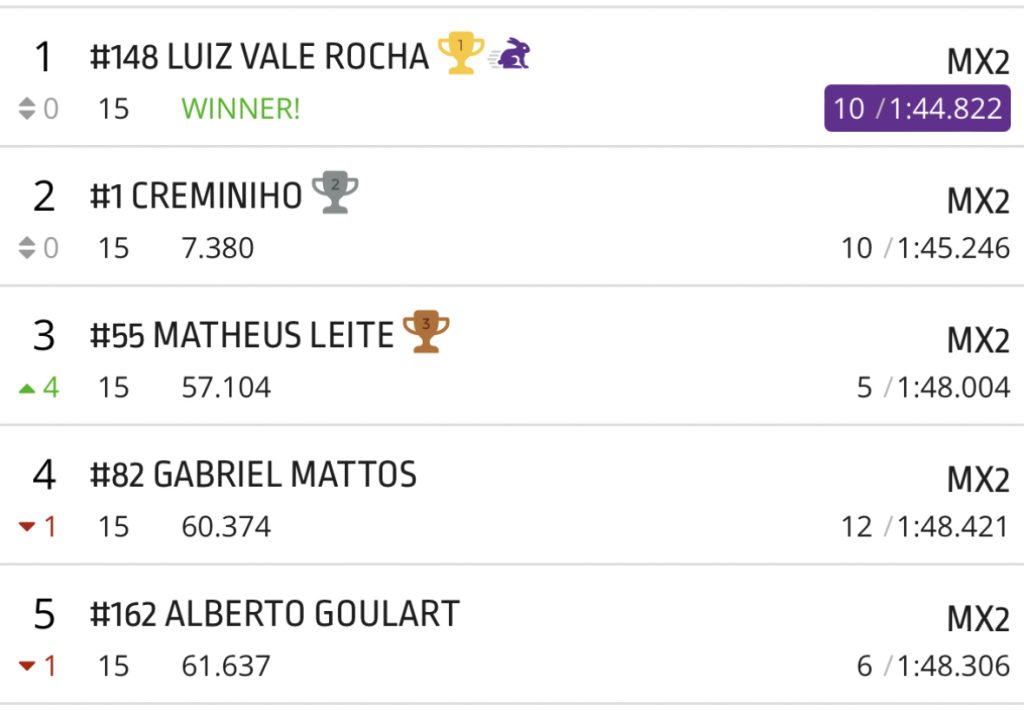 1&ordm; etapa Campeonato Mineiro de Motocross 2023, saiba como foi