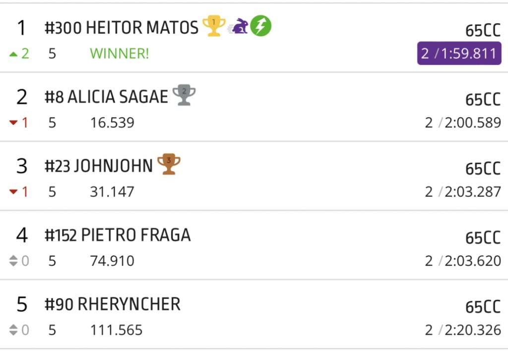 1&ordm; etapa Campeonato Mineiro de Motocross 2023, saiba como foi